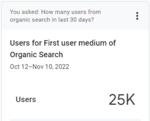 Google Analytics geeft antwoord op menselijke zoekopdrachten.