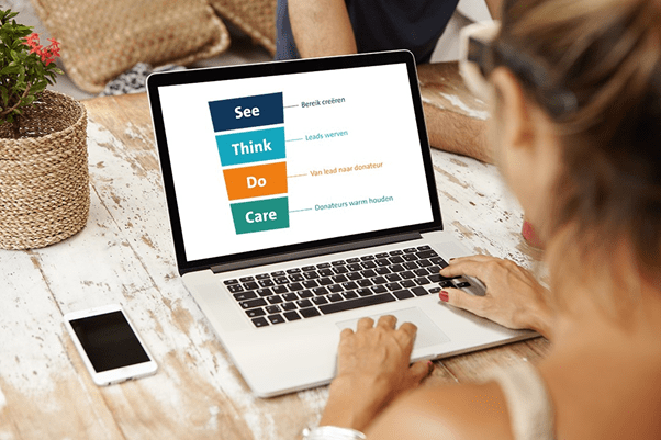 De donorjourney, van lead tot loyale donateur